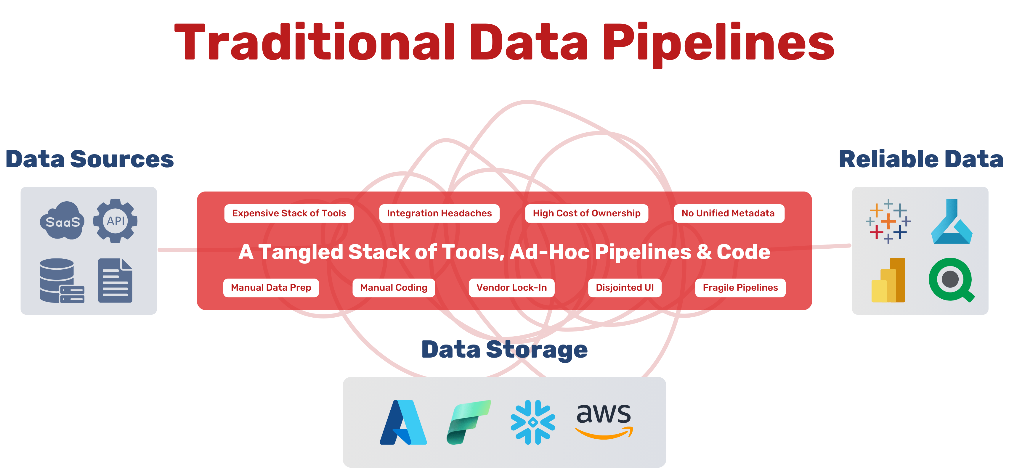 Traditional Data Pipelines Vs Modern Data Flows - Download Premium Sunset Design | Desktop